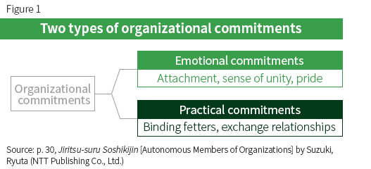 Exploring Better Relationships between Corporations and their Employees ...