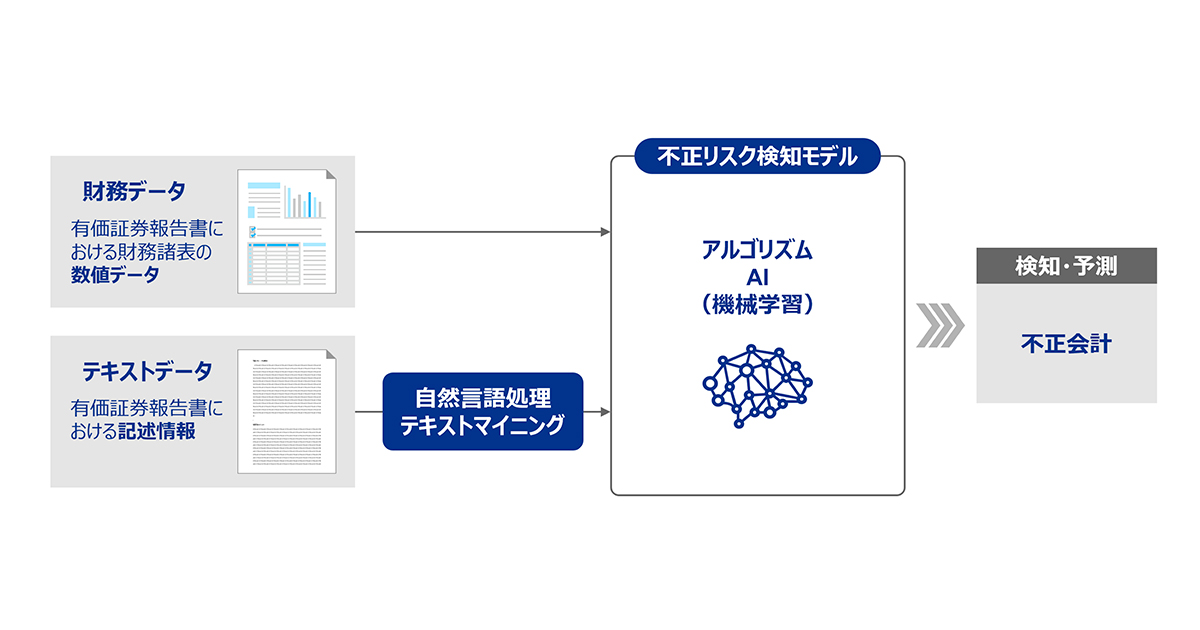 青山学院大学 | AGUリサーチ | 会計×AIで「怪しい会社」を見抜く― 文章
